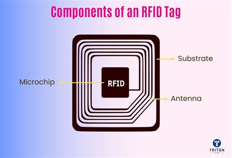 An RFID